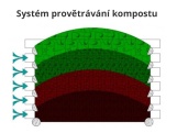 Dřevěný Scobax Kompostér Profi